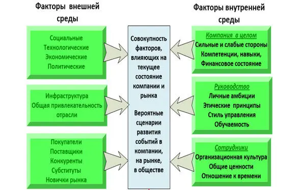 Анализ внутренней и внешней среды организации Я аналитикой занимаюсь со всеми - фото 9