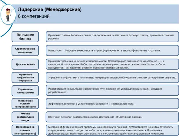 Понимание бизнесаВажнейшая компетенция для тех кто занимается взаимодействием - фото 3