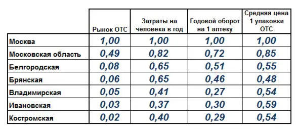 Окажется что Владимирская область уже куда меньше похожа на Брянскую а - фото 2