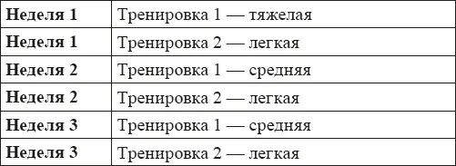 Это даст дополнительный прогресс однако если делать это для многих мышц а не - фото 5