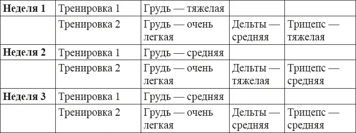 Тяжелый трицепс ставим после тяжелой груди чтобы тяжелый жим лежа средняя - фото 6