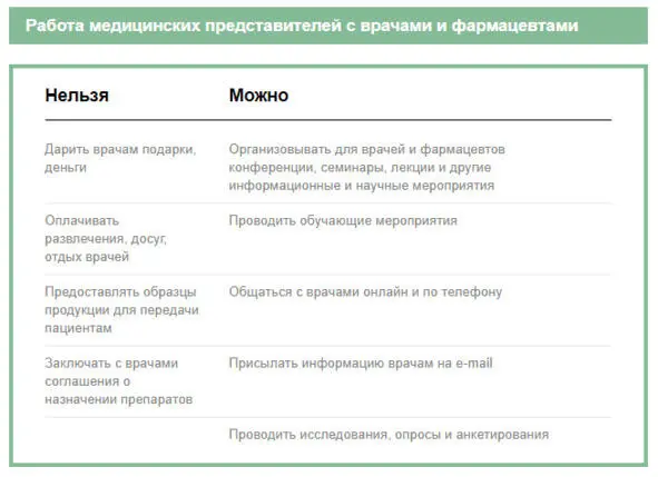 Правовое регулирование продвижения лекарственных средств выполняет три основные - фото 11