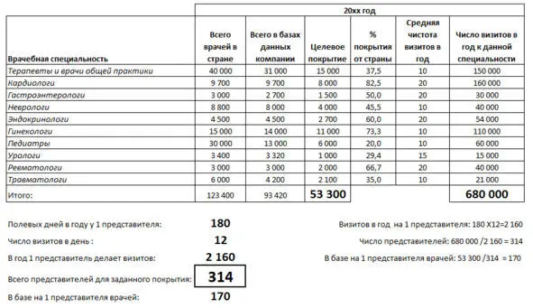 Несколько слов об оценке потенциала сбыта Его легко определить по - фото 20