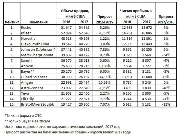 Безусловно с вызовами сегодняшней реальности не все компании справляются - фото 3