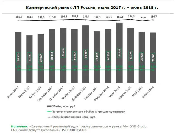 Несколько слов о ценах в июне 2018 году отмечается небольшой рост покупок в - фото 6