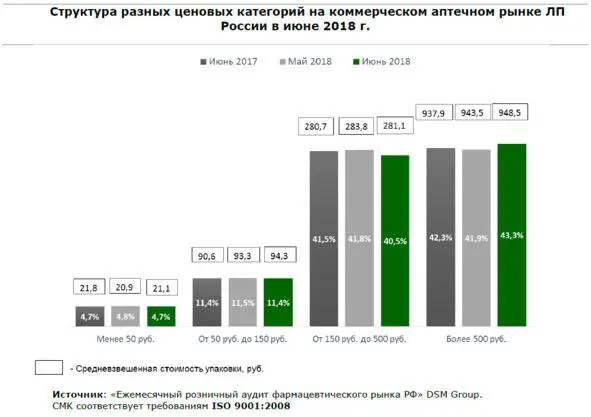 Расходы на здравоохранение у нас не самые высокие если верить данным рейтинга - фото 7