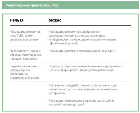 Правовое регулирование продвижения лекарственных средств выполняет три основные - фото 10