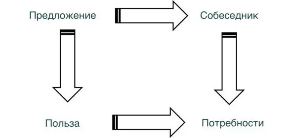 А не будет это манипуляцией Вопрос важный и поскольку я противник - фото 13