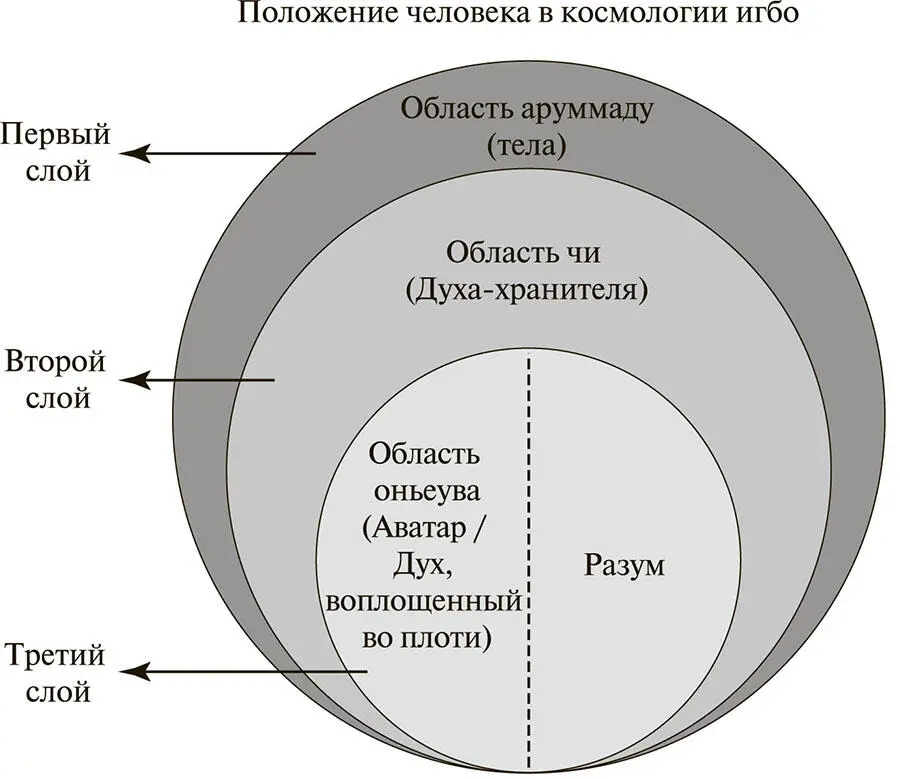 Первая Первое заклинание Обасидинелу Я стою перед тобой здесь в - фото 3