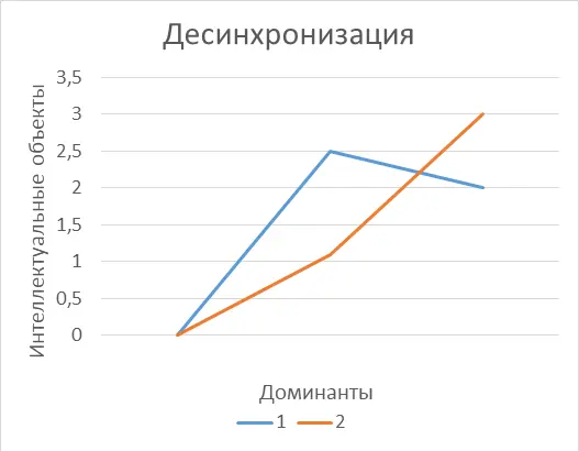 То чему мы должны научиться На графиках видно что достичь идеальной - фото 2