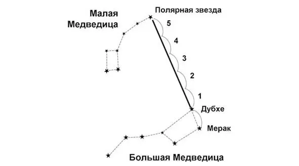 Рис 3 Определение сторон света по звёздам Истинный Южный Крест не спутайте с - фото 3