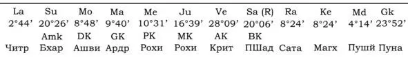 К слову 8м аспектом Марс касается дел 4го дома Будучи мальчиком хозяин - фото 19