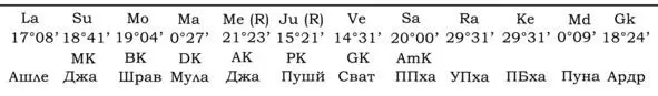 Вот гороскоп женщины которая страдает от диабета Юпитер находится в - фото 4