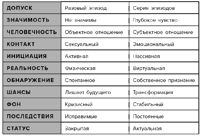 ДопускСлучайный секс с малознакомым человеком на пляже и двухмесячный роман с - фото 1