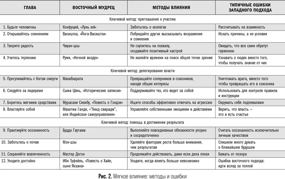Пролог Двенадцать мудрецов Они не занимали высоких постов и не получали - фото 2