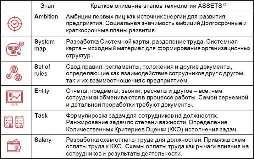 Таблица 2 Технология АSSETS Ambition Амбиции первых лиц в самом лучшем - фото 11