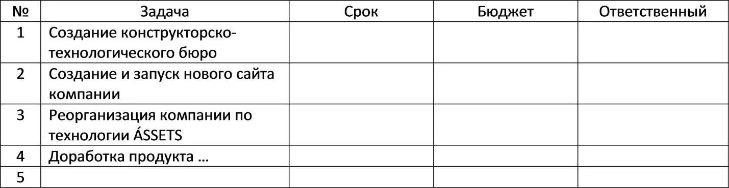 Таблица 4 Пример тактических задач предприятия Примечательно что - фото 25