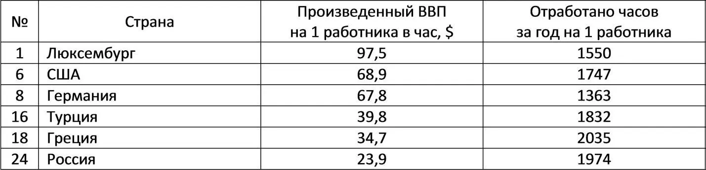 В западной бизнессреде бизнескультуре не говорят о базовой настройке - фото 4