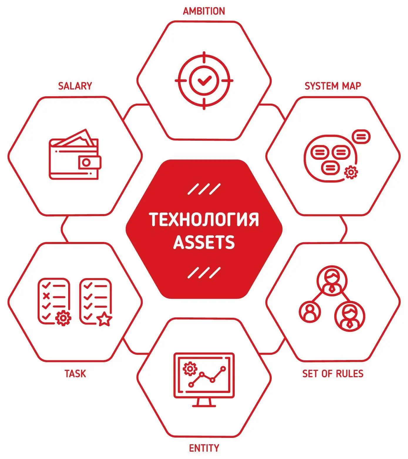 Рисунок 4 Технология АSSETS В таблице приведена расшифровка аббревиатуры - фото 10
