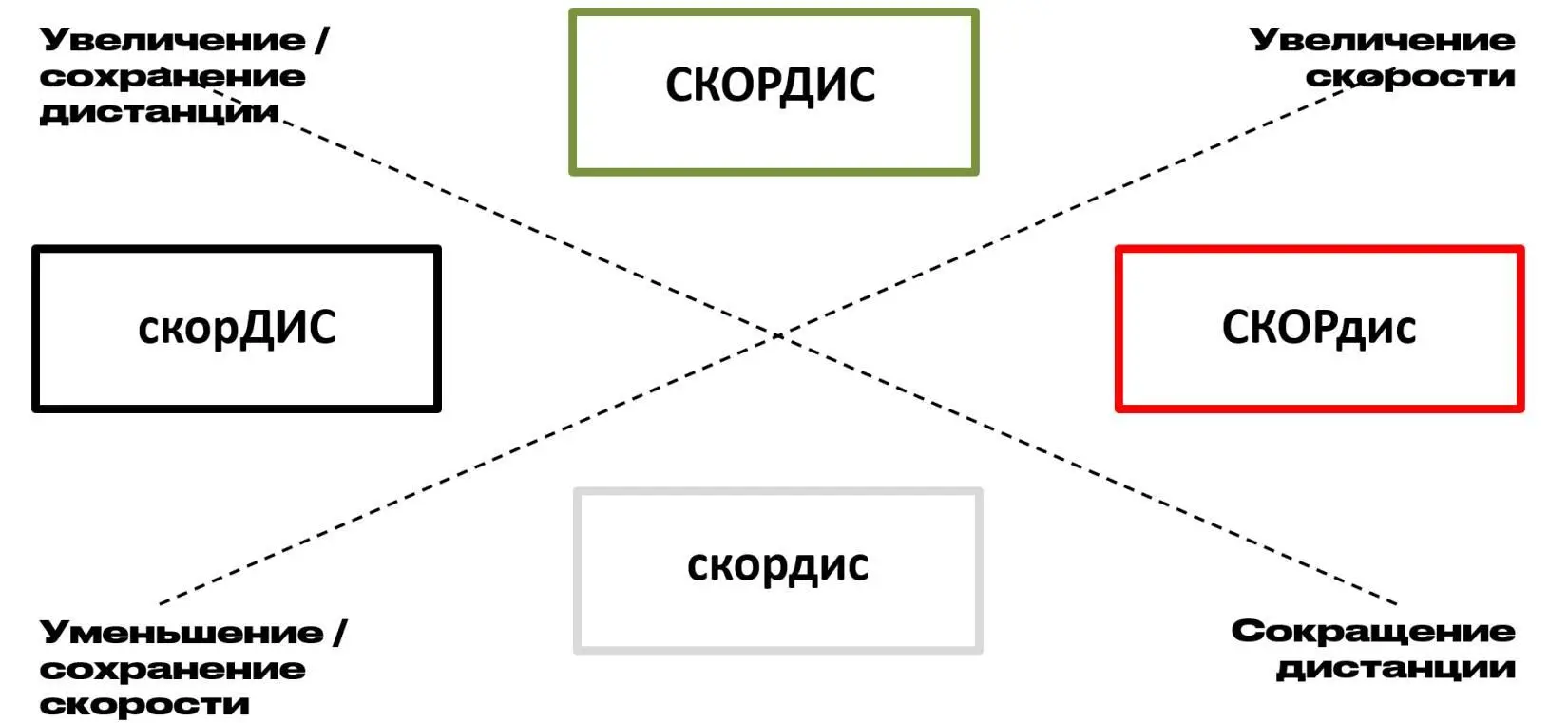 Рис 1 СкорДисзоны Здравомыслящие читатели моих книг и статей не верят что - фото 1