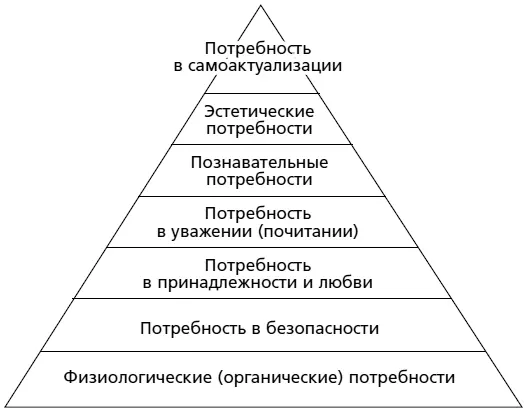 Рис 1 Пирамида потребностей по Маслоу Самый ранний отпечаток импринт в - фото 1