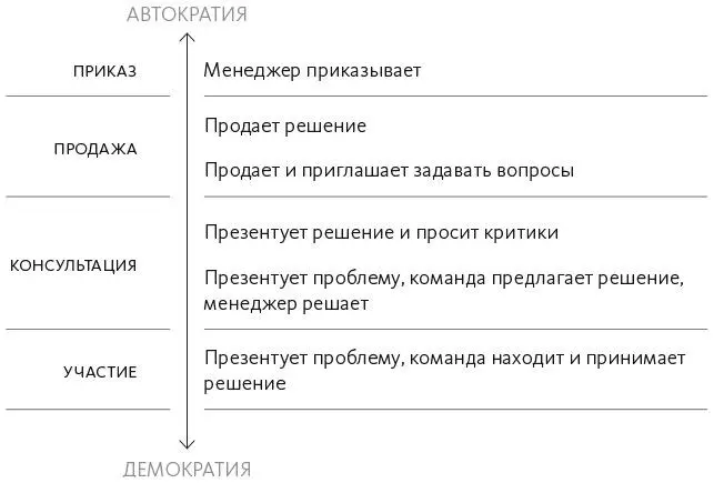 Чем ближе мы к участию тем выше должна быть вовлеченность сотрудников в - фото 2