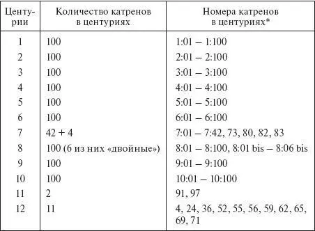 Центурией в Древнем Риме называлась мера площади соответствовала 4 сальтам - фото 4