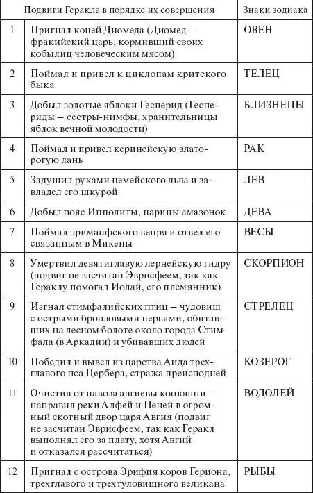 Известно что 12 зодиакальных созвездий были особенными у греков Всего 48 - фото 6