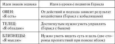 Как и Алиса Бейли К К Заин на последнем знаке зодиака уходил в сторону - фото 8