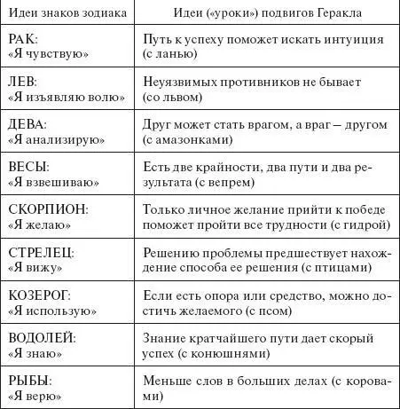 Как и Алиса Бейли К К Заин на последнем знаке зодиака уходил в сторону - фото 9