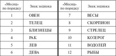 В Овне оказалось 97 четверостишийкатренов в Тельце столько же и во всех - фото 10