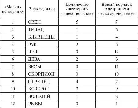 В четырех месяцах не оказалось шестерок а это как мне показалось вполне - фото 13