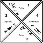Новый порядок месяцевцентурий и три последние центурии Теперь новый - фото 14