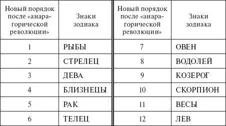 О том почему я так уверенно вел отсчет против часовой стрелки а не наоборот - фото 16