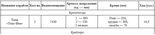 Все корабли имели подводные торпедные аппараты Кроме того в состав эскадры - фото 1