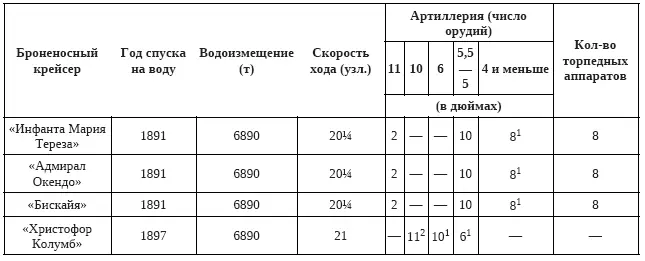 1 Скорострельные 2 Крейсер был куплен в Италии 10дюймовые орудия не были - фото 13