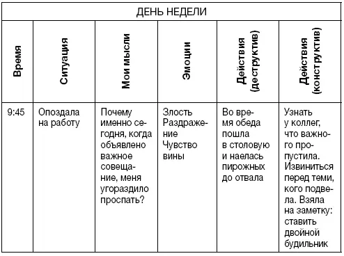 Психосоматика лишнего веса Дело не в еде - фото 4