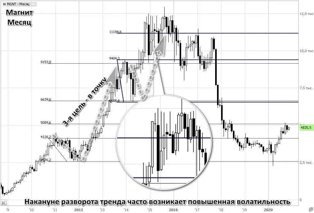 На графике можно увидеть настоящий запил месячных баров в финальной стадии - фото 15