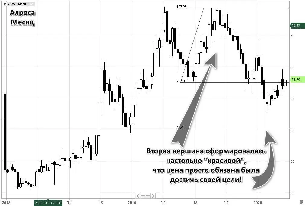 Коррекция закончилась формированием весьма качественной второй вершины цель - фото 17