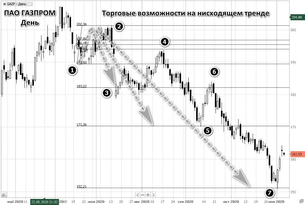 Вторая вершина или дно сразу после четко отработанной цели хорошая основа - фото 4