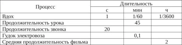 2 Заполните таблицу выразив площади в дольных и кратных единицах квадратного - фото 12