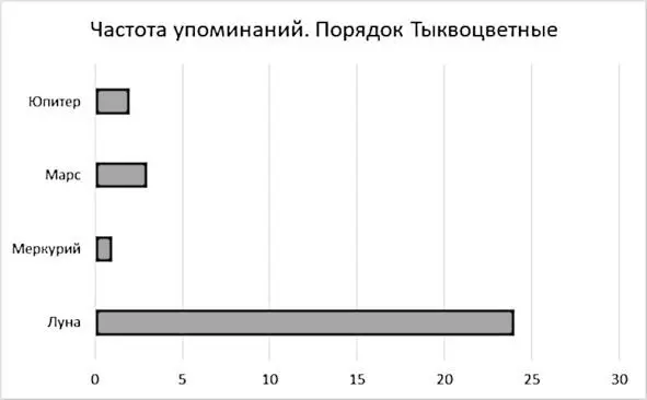 Меркурий который выбивается из метода эссенциальной плоскости некритичен - фото 3