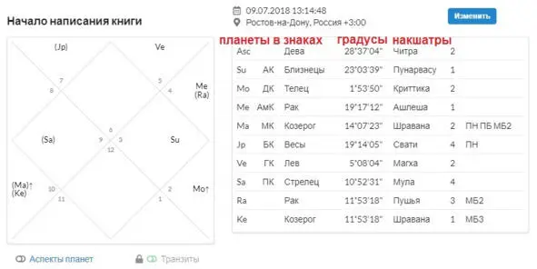 Так выглядит расчёт натальной карты в онлайнпрограмме ASTRO EXPERT В данной - фото 6