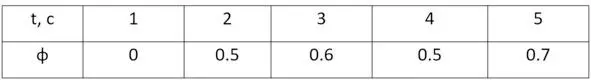 Рис 11 Пример графического представления зависимости φ t Для начала работы - фото 1