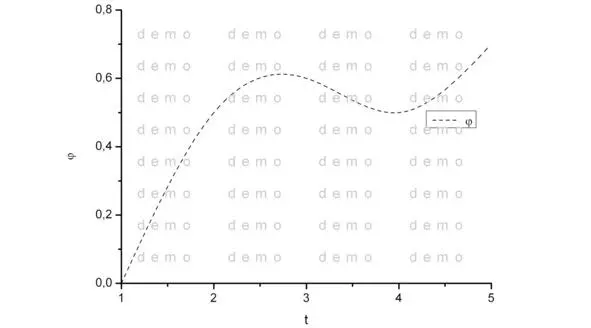Рис 11 Пример графического представления зависимости φ t Для начала работы - фото 2