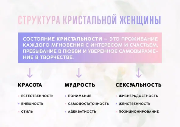Отличие женской кристаллизации заключается как раз в идее творческого подхода к - фото 2