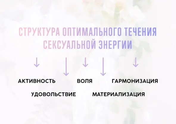 221 Активность Активность формируется на основании сексуальной энергии - фото 9