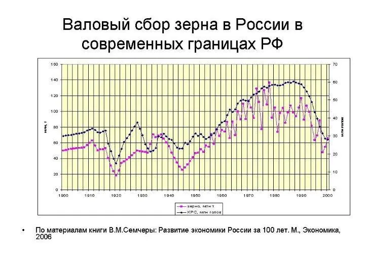 Я представил табличные данные для наглядности в виде графика Прокомментирую - фото 3