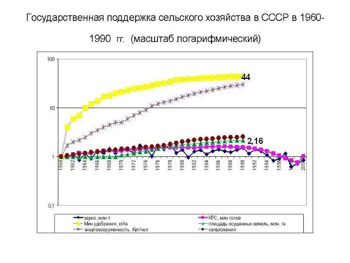 Я вынужден построить этот график в логарифмическом масштабе чтобы показать всю - фото 4