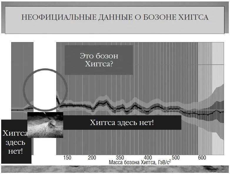 Бозон Хиггса это важная вещь Без бозона Хиггса не было бы атомов потому что - фото 1